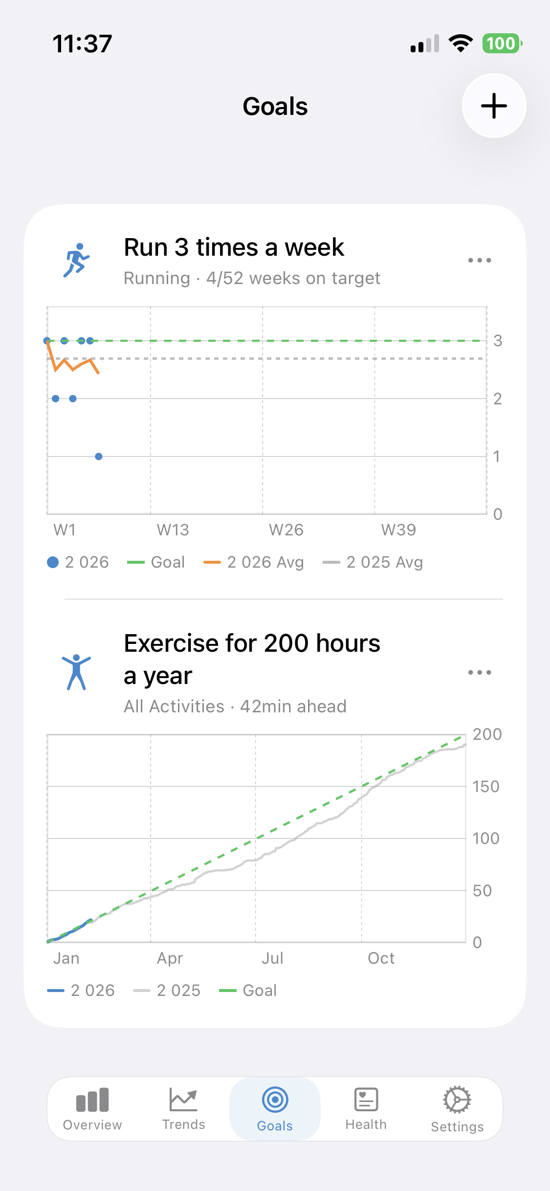 Track your fitness goals with visual progress charts