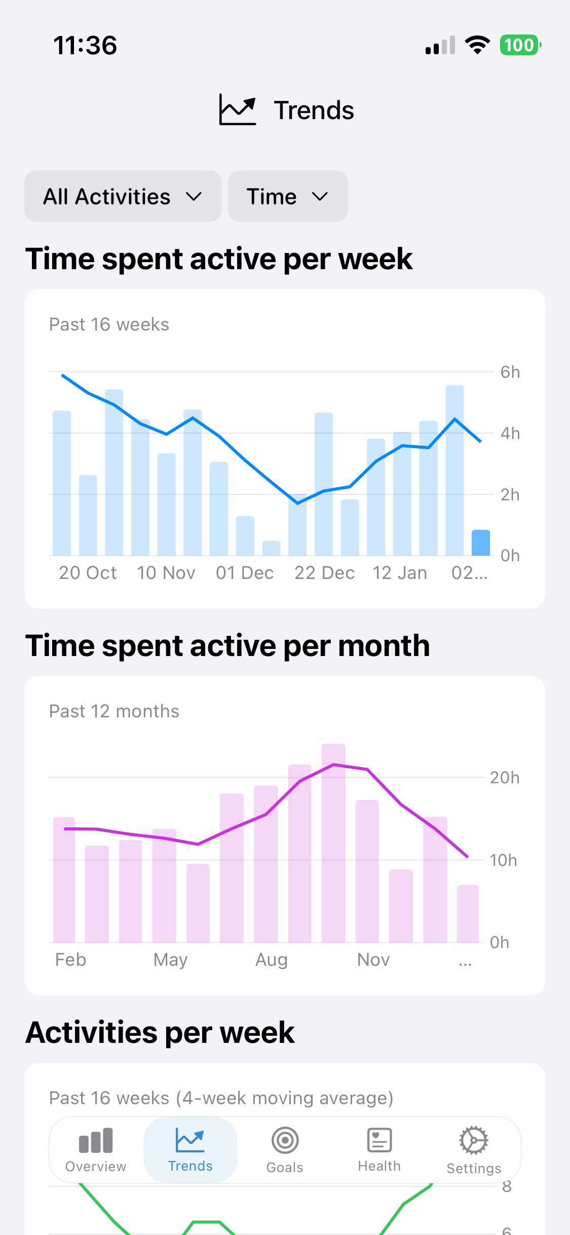 View long term fitness trends with charts