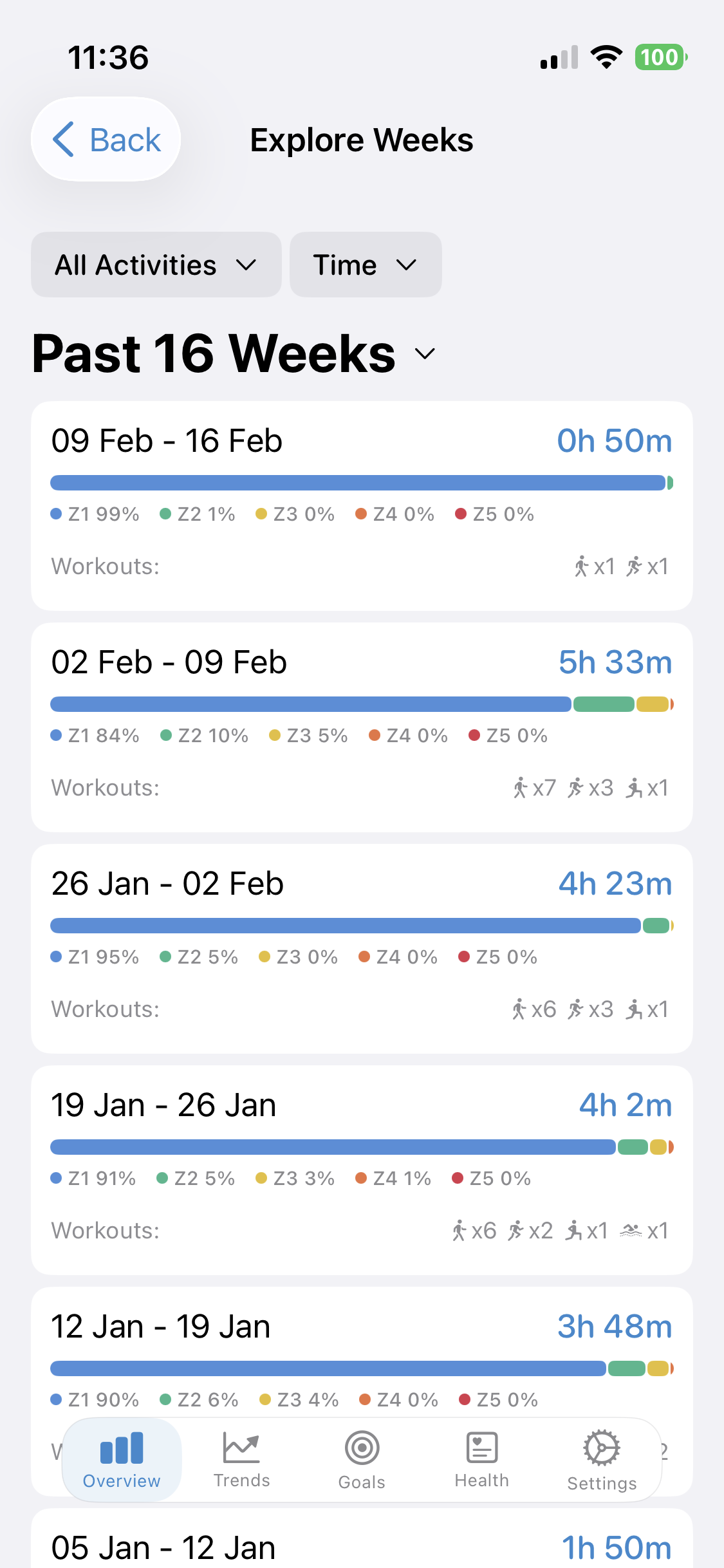 Explore past weeks with detailed workout breakdowns
